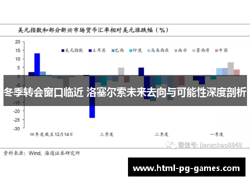 冬季转会窗口临近 洛塞尔索未来去向与可能性深度剖析