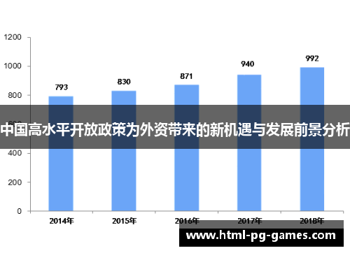 中国高水平开放政策为外资带来的新机遇与发展前景分析