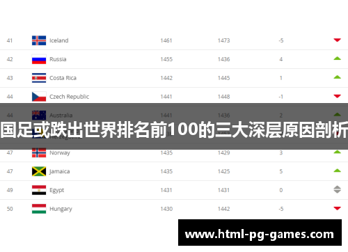 国足或跌出世界排名前100的三大深层原因剖析