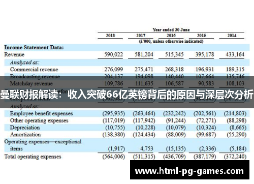 曼联财报解读：收入突破66亿英镑背后的原因与深层次分析