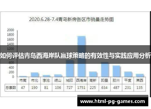 如何评估青岛西海岸队赢球策略的有效性与实践应用分析