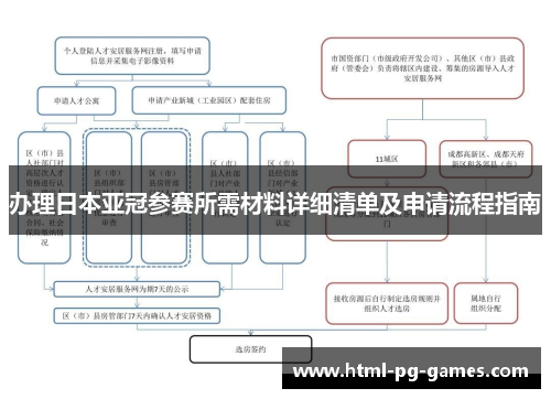 办理日本亚冠参赛所需材料详细清单及申请流程指南