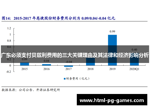 广东必须支付贝兹利费用的三大关键理由及其法律和经济影响分析