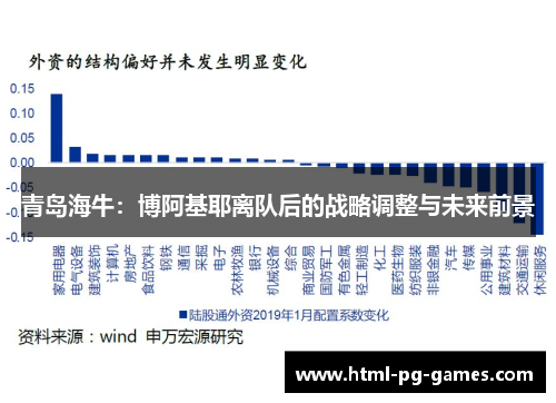 青岛海牛：博阿基耶离队后的战略调整与未来前景