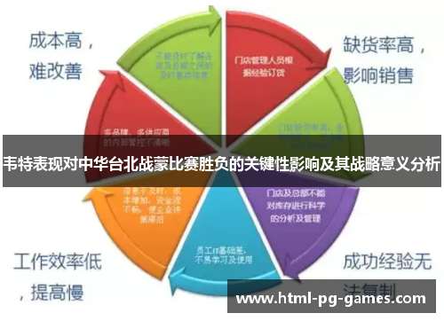 韦特表现对中华台北战蒙比赛胜负的关键性影响及其战略意义分析