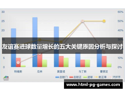 友谊赛进球数量增长的五大关键原因分析与探讨 友谊赛进球数量增长的五大关键原因分析与探讨
