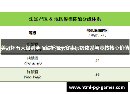 美冠杯五大级别全面解析揭示赛事层级体系与竞技核心价值