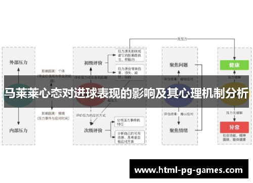 马莱莱心态对进球表现的影响及其心理机制分析